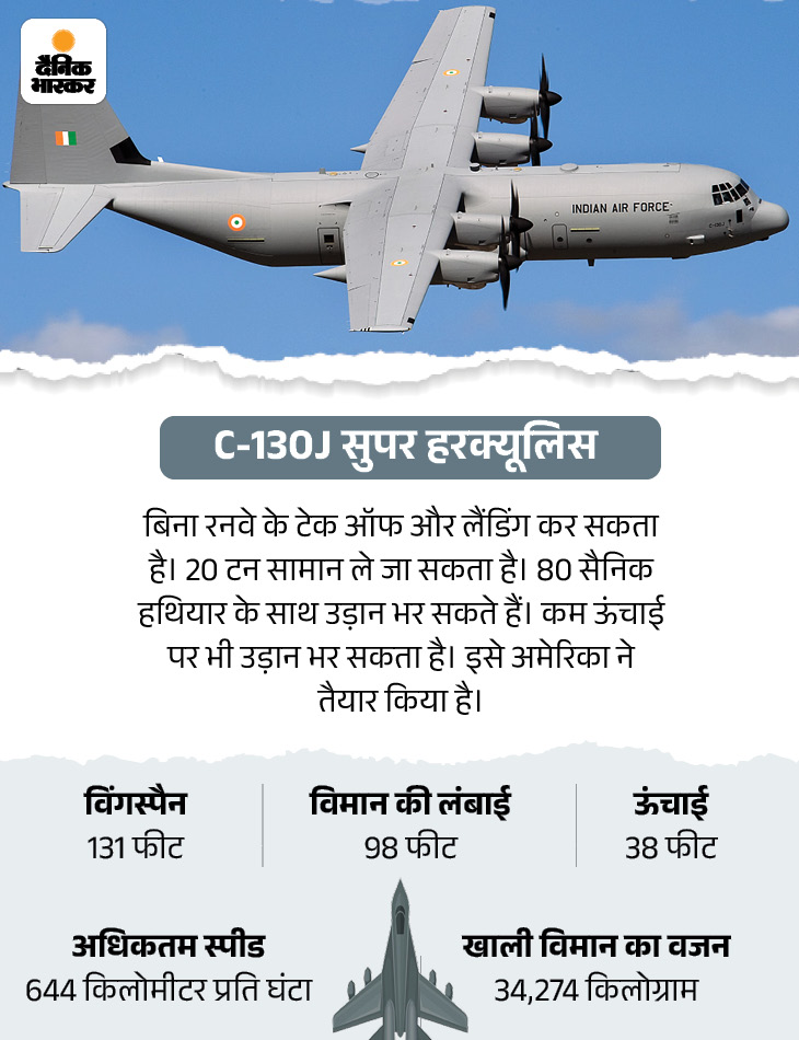 UP Ganga Expressway Fighter Jets Live Photos Video Update ...