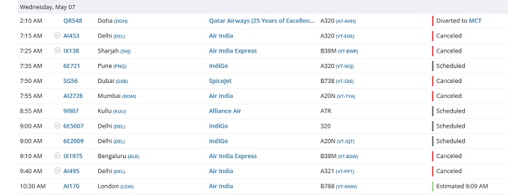 Flights landed at Amritsar Airport, which have been canceled.