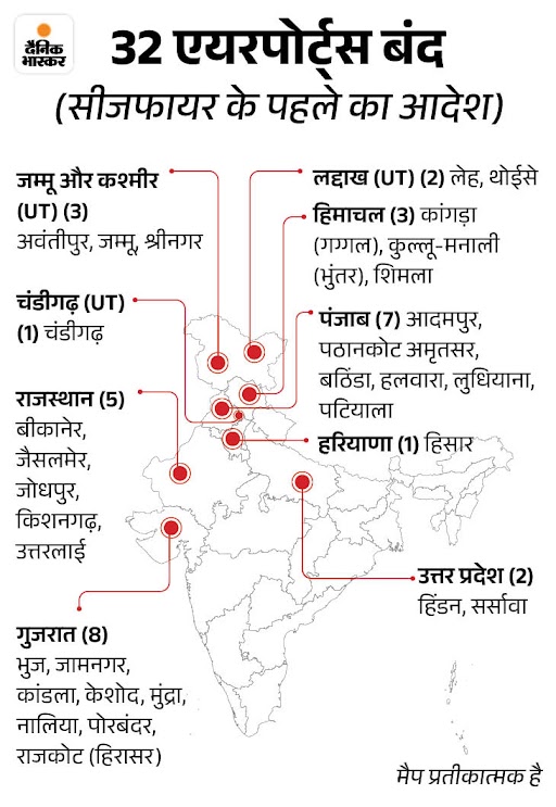 On May 10, an order was issued to close 32 airports in the country by 15 May.