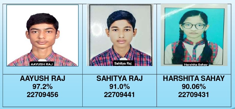Ayush Raj became the school topper by scoring 97.2% marks, Riya Sharma ...