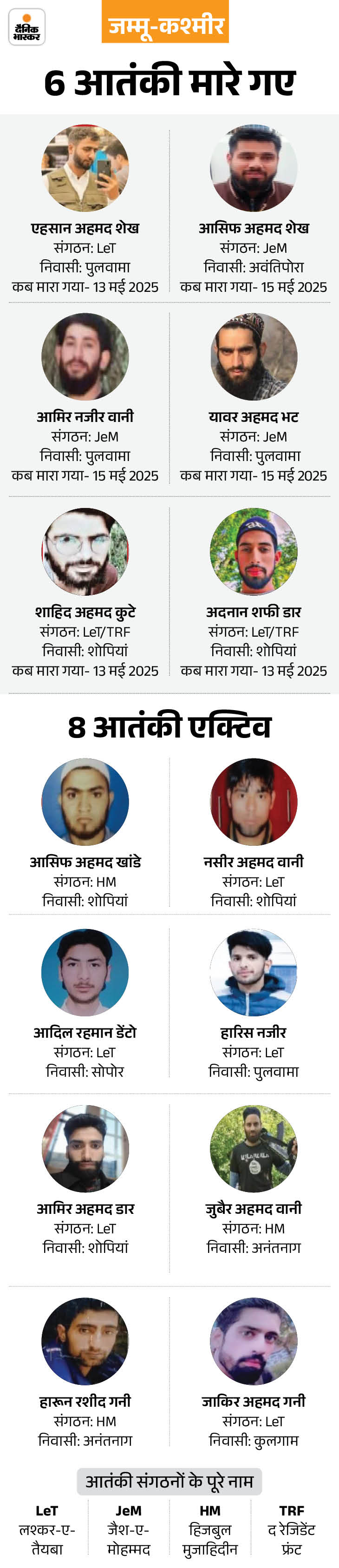 राजनाथ बोले- आतंकियों ने धर्म देखकर मारा: हमने उनका कर्म देखकर खात्मा किया; ऑपरेशन सिंदूर के बाद पहली बार श्रीनगर पहुंचे