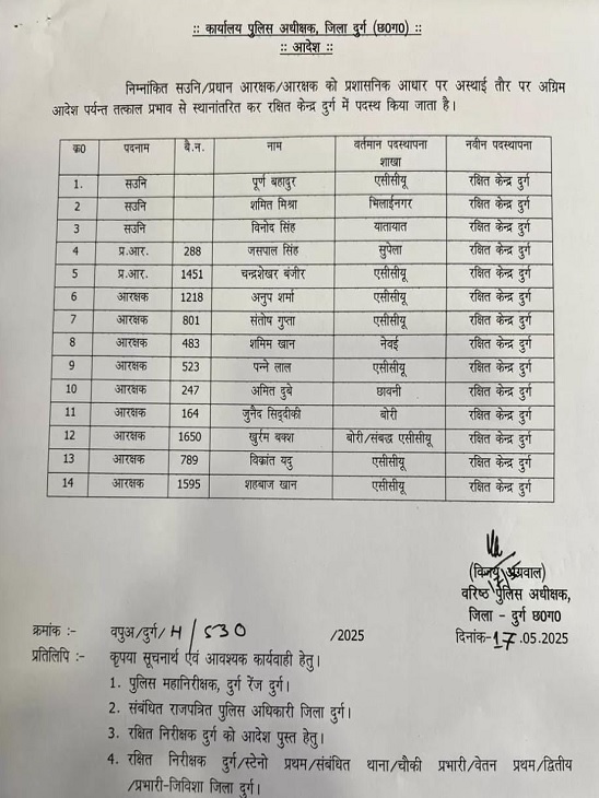 एसएसपी विजय अग्रवाल ने इन लोगों को किया लाइन अटैच