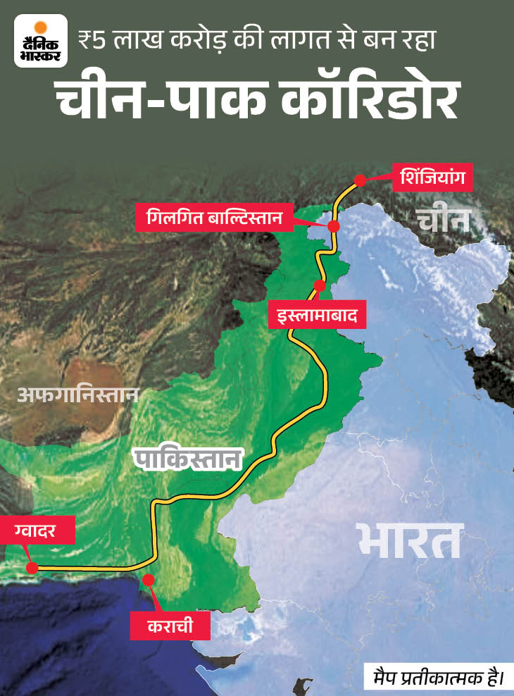 यह इकोनॉमिक कॉरिडोर पाकिस्तान के बलूचिस्तान में मौजूद ग्वादर पोर्ट और चीन के शिनजियांग को जोड़ेगा।