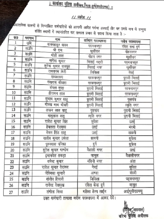 जारी ट्रांसफर लिस्ट