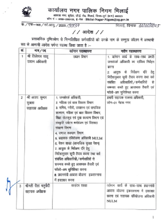 निगम आयुक्त ने अधिकारियों के बदले प्रभार।
