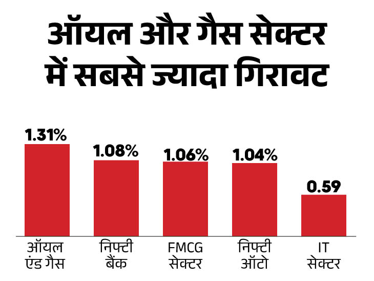 Trade at 5,3, Nifty is also 20 points behind; Airline companies shares broken | Business, Business - Dineic sculptor