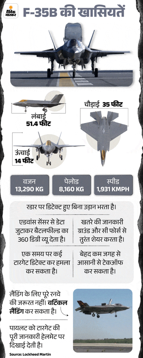 Kerala UK F-35B Fighter Jet Stranded Conspiracy; TVM Airport | India ...