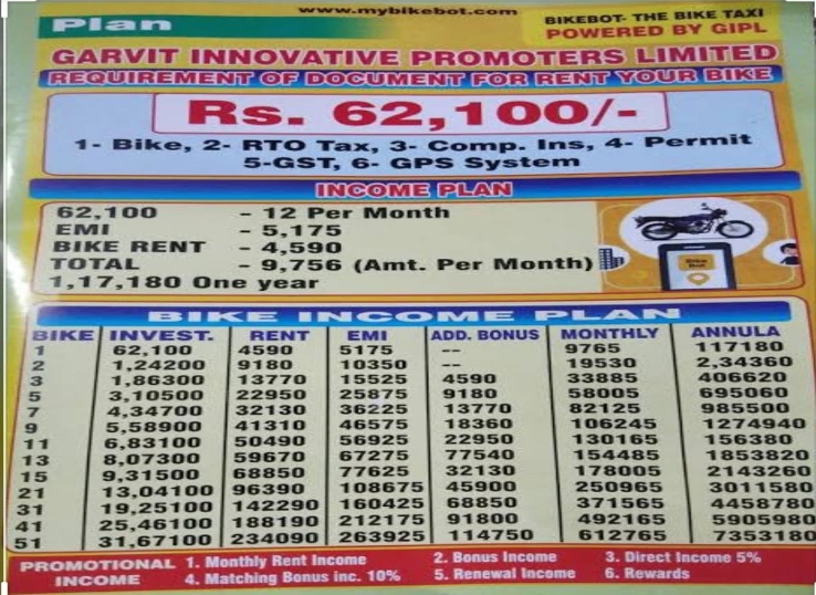 इस तरह की स्कीम दिखाकर पीड़ितों को फंसाते थे आरोपी।