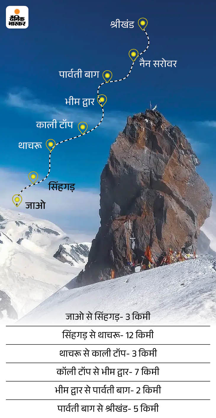 श्रीखंड यात्रा का रूट