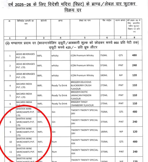 लाल गोले में जो शराब कंपनी है, वो कांग्रेस सरकार के दौरान शराब सप्लाई करती थी।