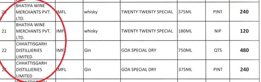 कांग्रेस सरकार के बाद भाजपा की सरकार में भी यही कंपनियां शराब सप्लाई कर रही है।