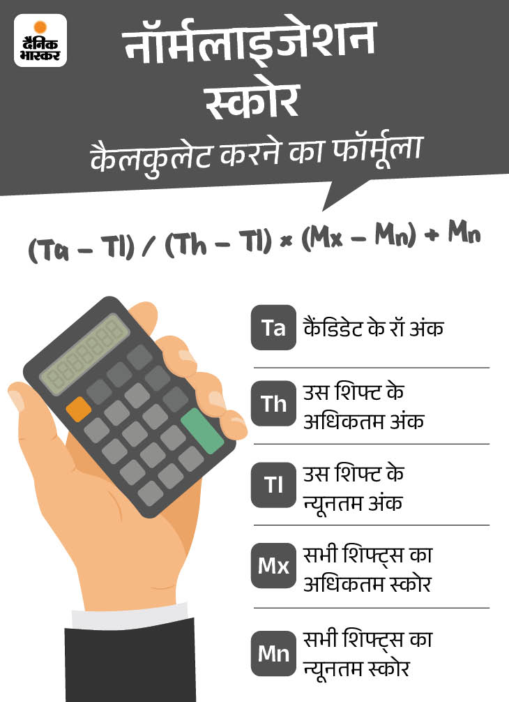 Haryana HSSC CET Exam Toll Free Number Normalization Formula Order