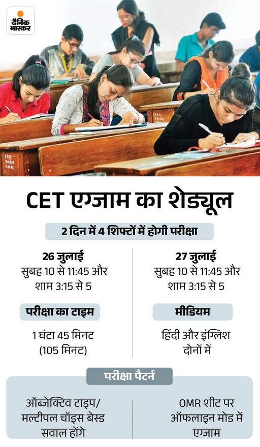 Haryana HSSC CET Exam Toll Free Number Normalization Formula Order