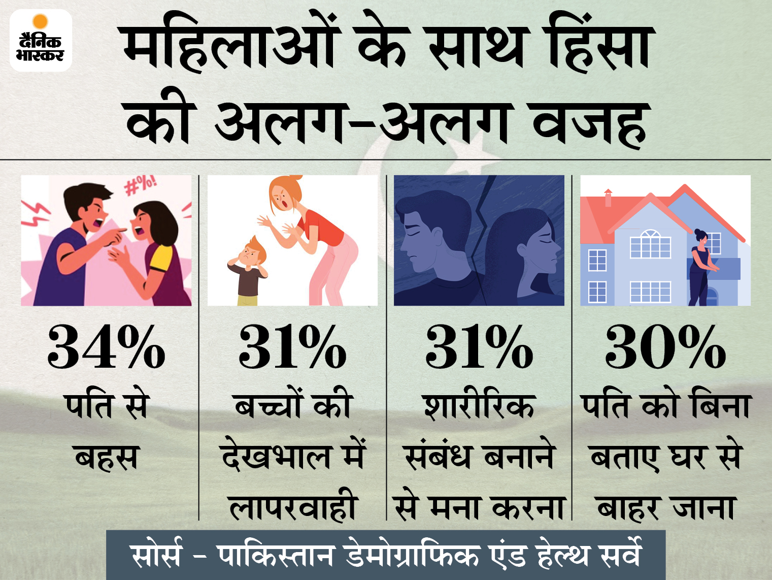 यह सर्वे 2017-18 में किया गया था।