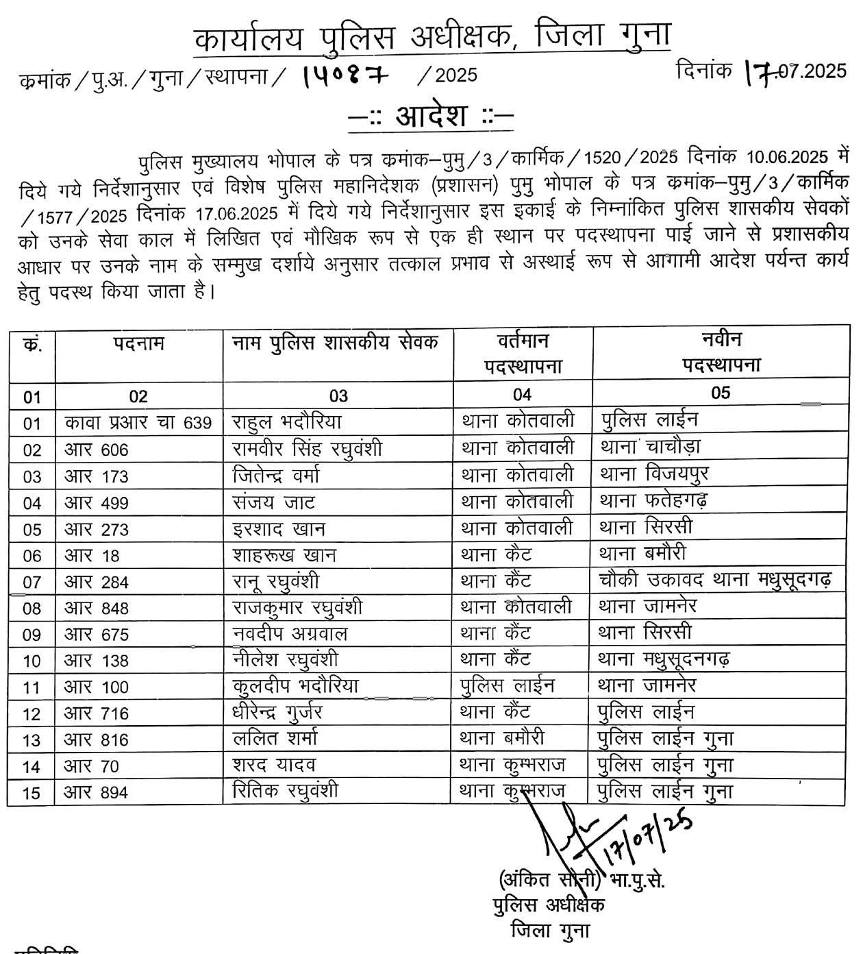 आरक्षकों की तबादला सूची।