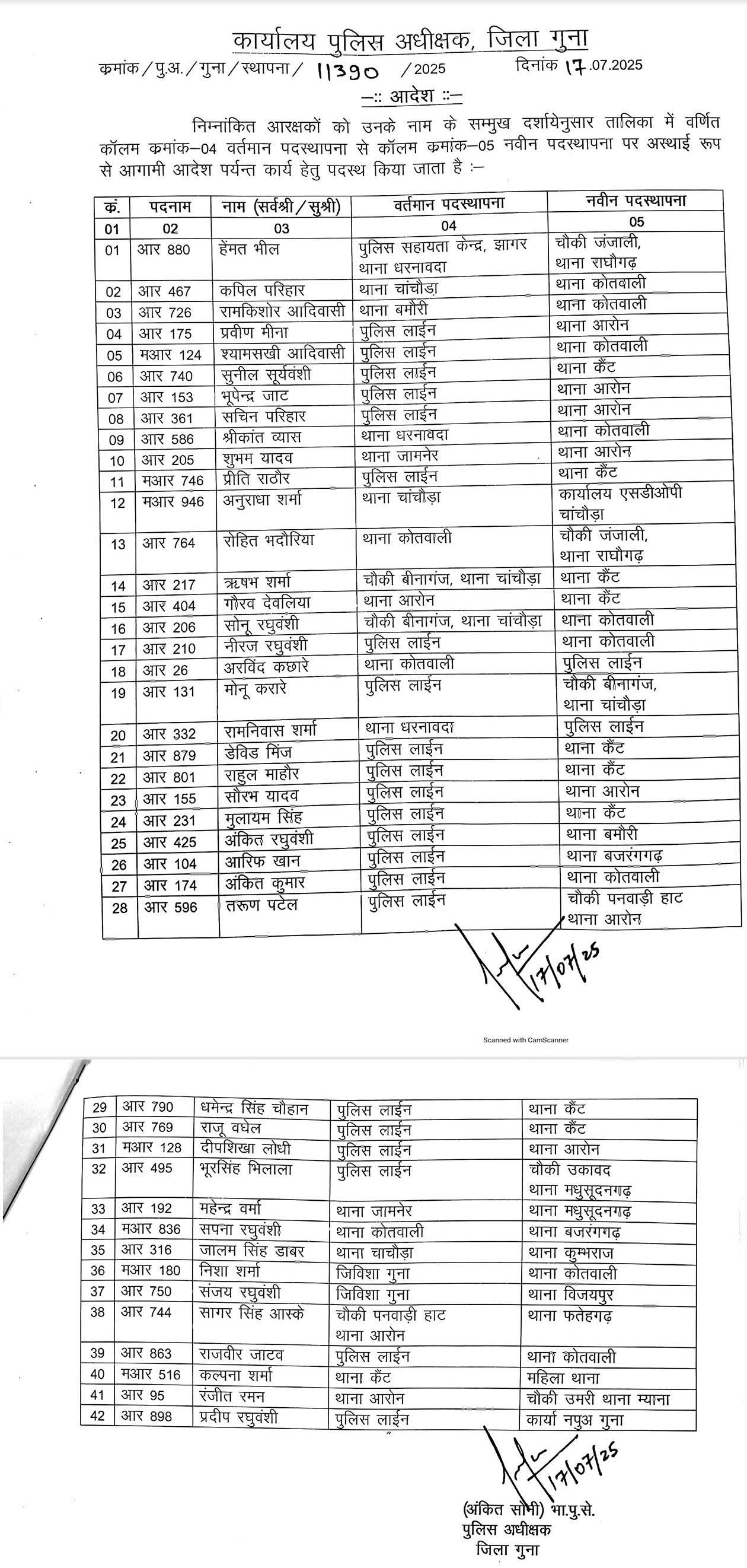 आरक्षकों की तबादला सूची।
