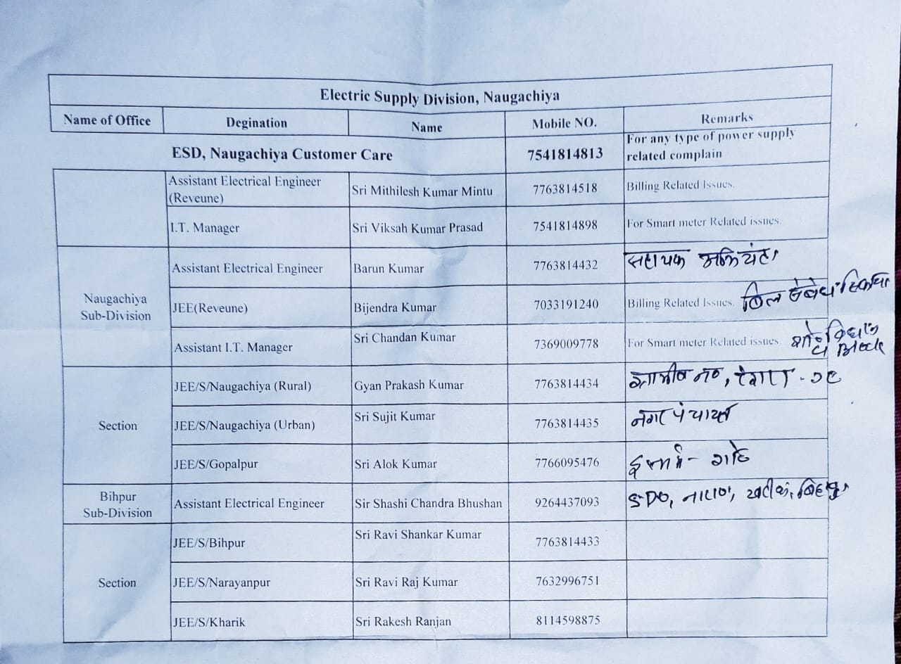 बिजली विभाग के तरफ से लिस्ट जारी