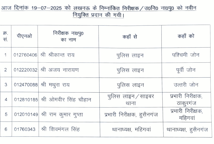लखनऊ में छह थानाध्यक्षों और इंस्पेक्टर्स का ट्रांसफर, ओमवीर सिंह बने ठाकुरगंज थाना प्रभारी