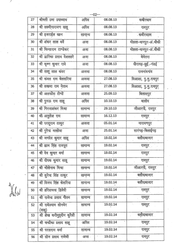 छत्तीसगढ़ में 68 ASI को मिला प्रमोशन, बने सब-इंस्पेक्टर 3 screenshot 2025 07 22 204650 1753198600
