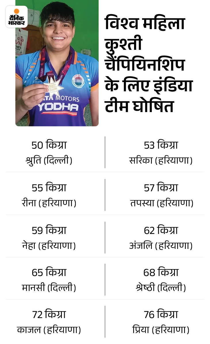 Selected team for wrestling championship.