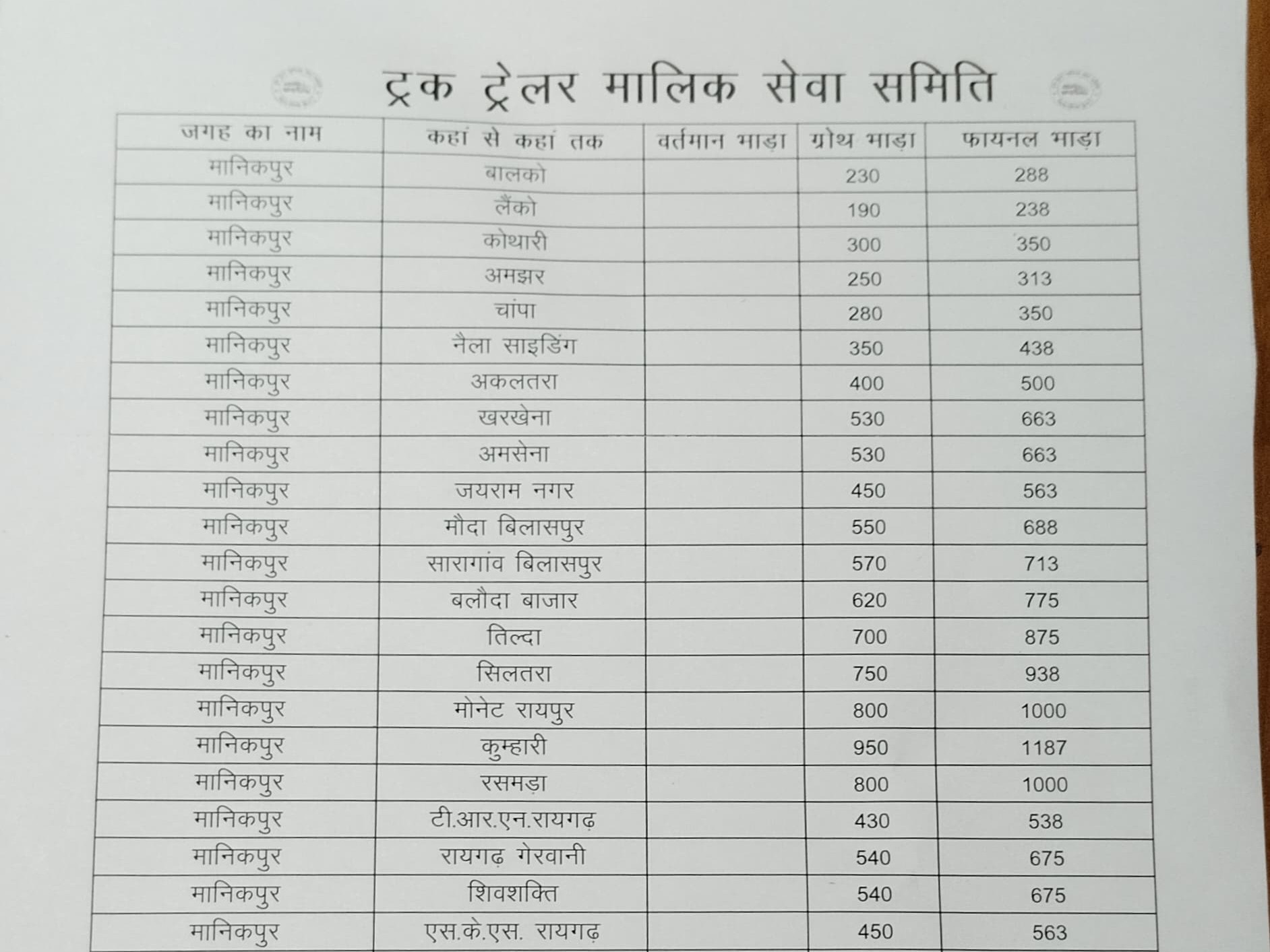 इस तरह ट्रक-ट्रेलर मालिक सेवा समिति ने भाड़े में वृद्धि की मांग की है।