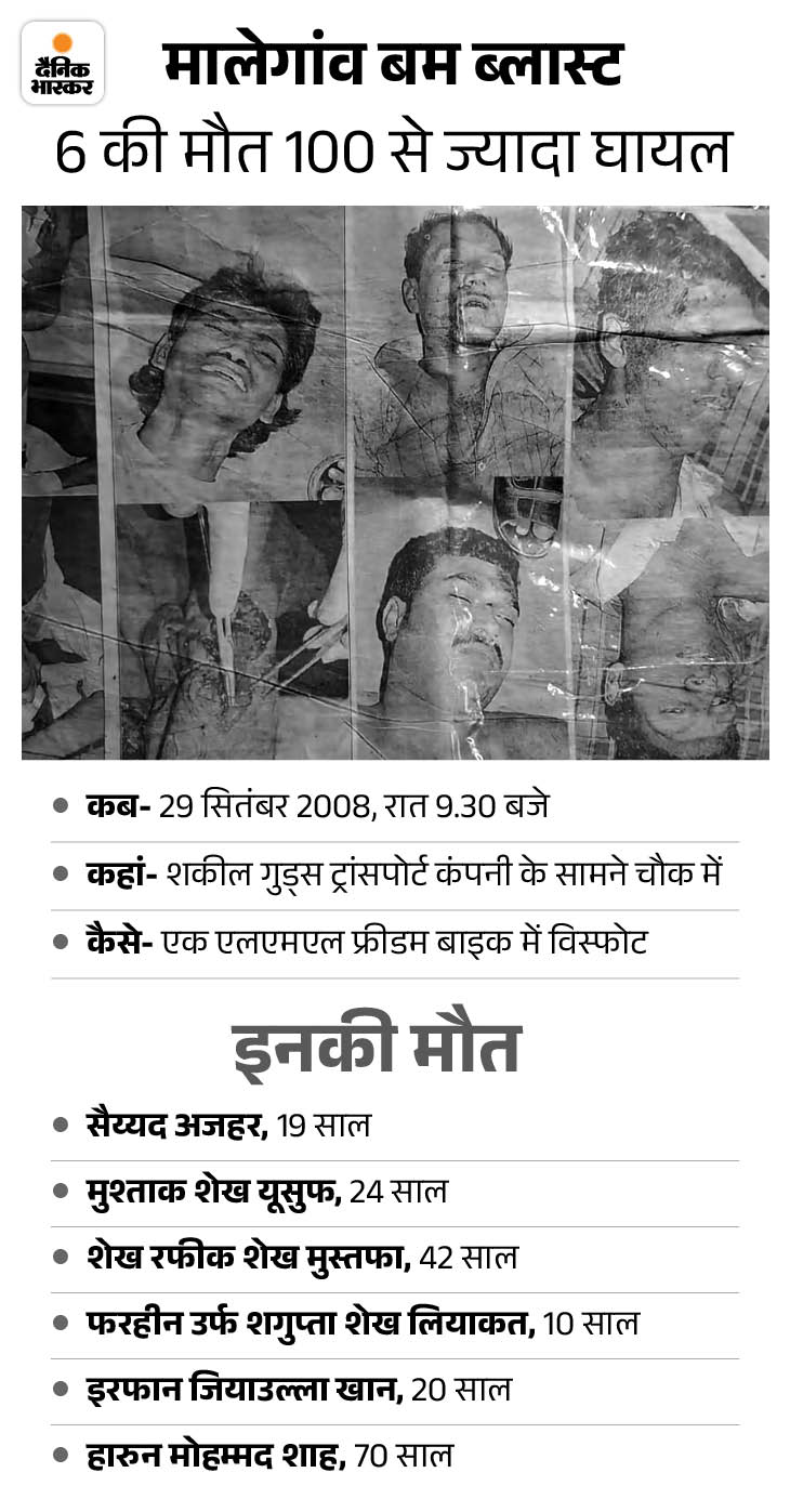 कोर्ट को बताया गया था कि ब्लास्ट में 101 लोग घायल हुए थे। कोर्ट ने फैसला सुनाते हुए कहा 101 नहीं, 95 लोग घायल हुए थे।
