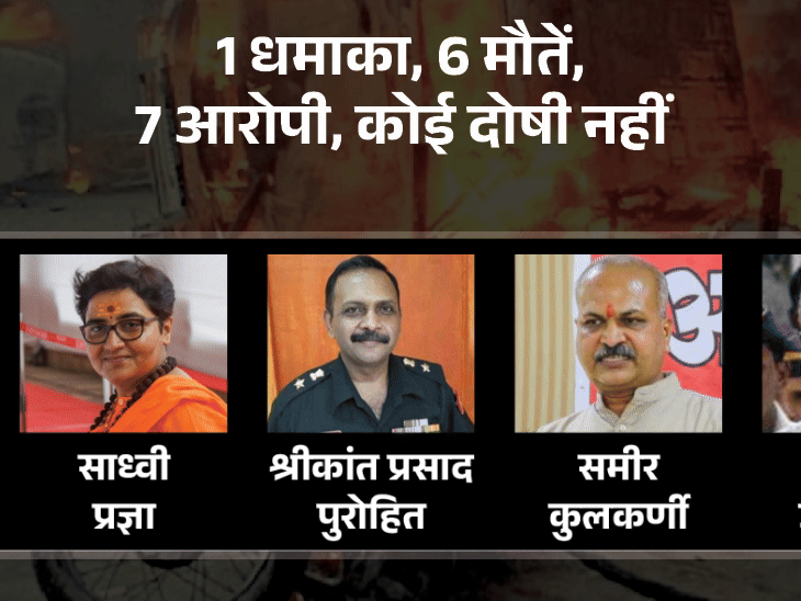 मालेगांव ब्लास्ट मामले में 17 साल बाद फैसला आया। ब्लास्ट में 6 लोगों की मौत हुई थी।