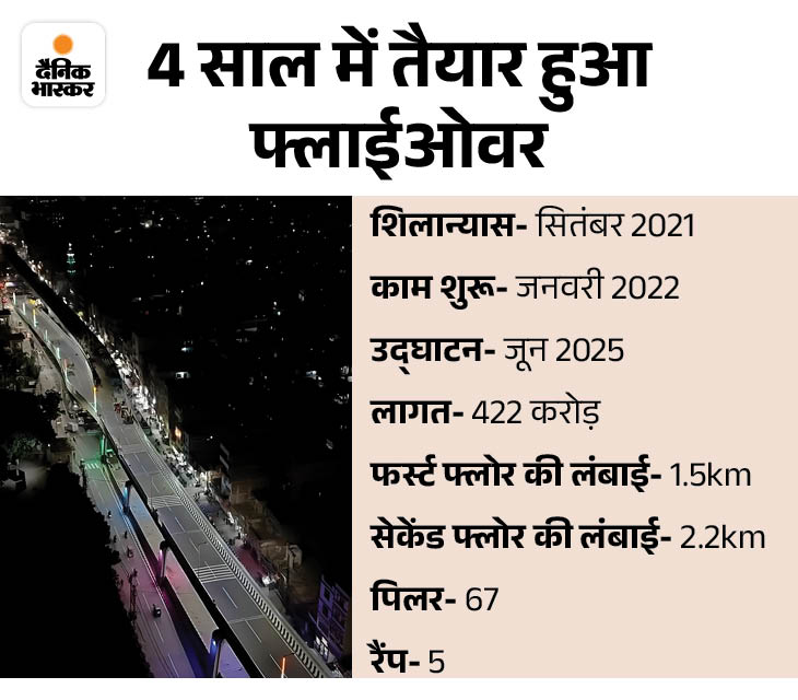 Ashok Rajpath Bihar Double Decker Flyover Condition; Nitish Kumar | Patna Ashok ...