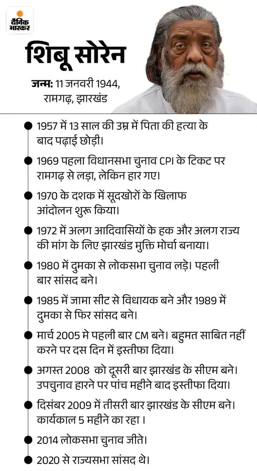 जिस खाट पर जीवन बीता उसी से घाट तक पहुंचे: भंसा घर में आज भी मिट्‌टी के चूल्हे पर बनता है खाना, शिबू सोरेन के अनसुने किस्से - Jharkhand News