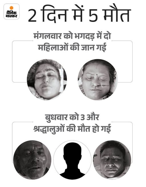 बुधवार को कुबेरेश्वर धाम आए गुजरात के चतुर सिंह, हरियाणा के ईश्वर सिंह और रायपुर के दिलीप सिंह की मौत हो गई। वहीं मंगलवार को भगदड़ में जिन दो महिलाओं की मौत हुई उनकी पहचान गुजरात की जसवंती बेन और यूपी की संगीता के रूप में हुई है।