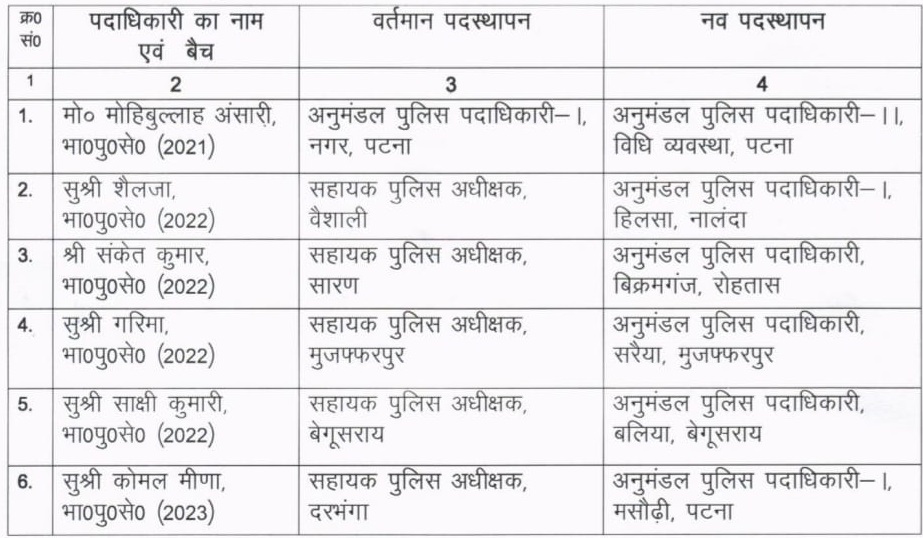 IPS के तबादले का लिस्ट।