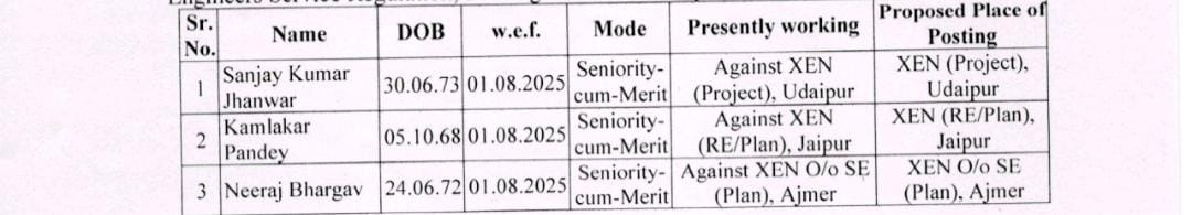 तीन एईएन बने एक्सईएन