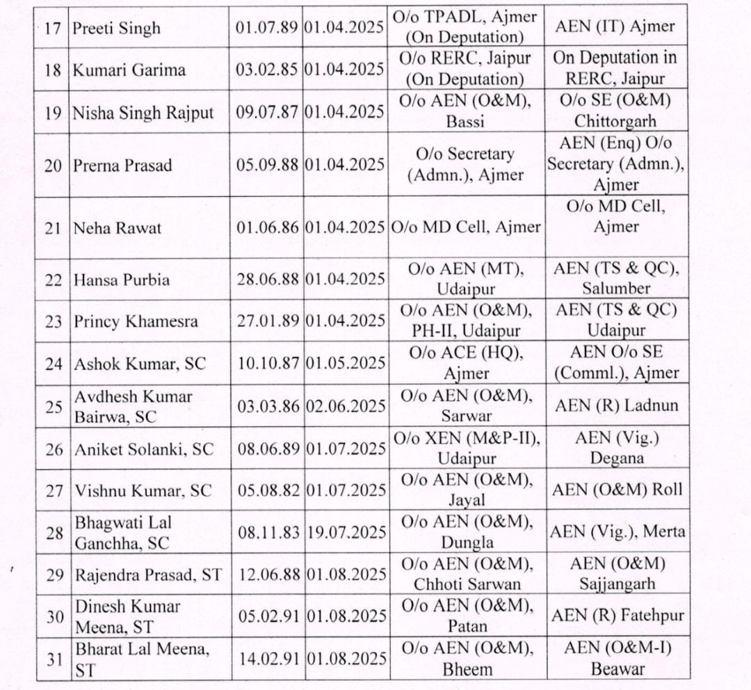 अजमेर डिस्कॉम की ओर से जारी किया गया आदेश।