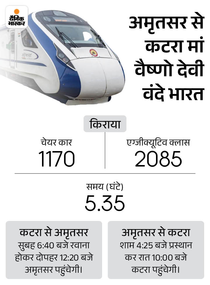 Vande Bharat Train ; Amritsar To Katra Maa Vaishno Devi | PM Narendra ...