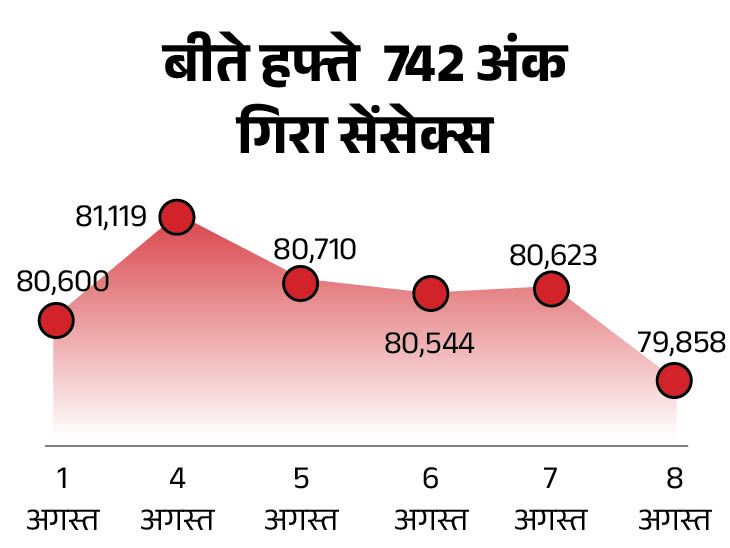 निफ्टी 24,400 के ऊपर; NSE के बैंकिंग, ऑटो और रियल्टी इंडेक्स में तेजी|बिजनेस,Business - Dainik Bhaskar