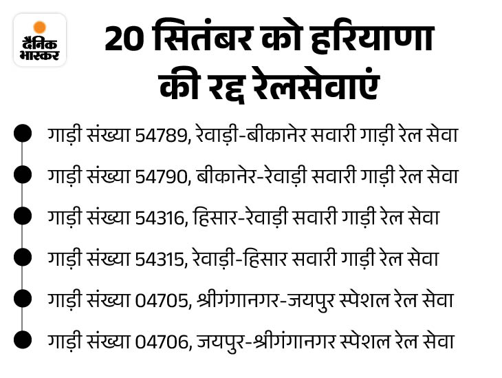 कैंसिल हुई ट्रेन की सूची।