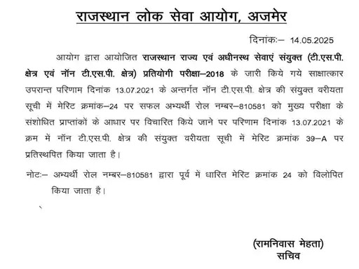 आरपीएससी की ओर से 14 मई 2025 को इस मामले में आदेश जारी किया गया था। इसमें बताया गया कि मेरिट में उनकी रैकिंग को 39-ए किया गया है।