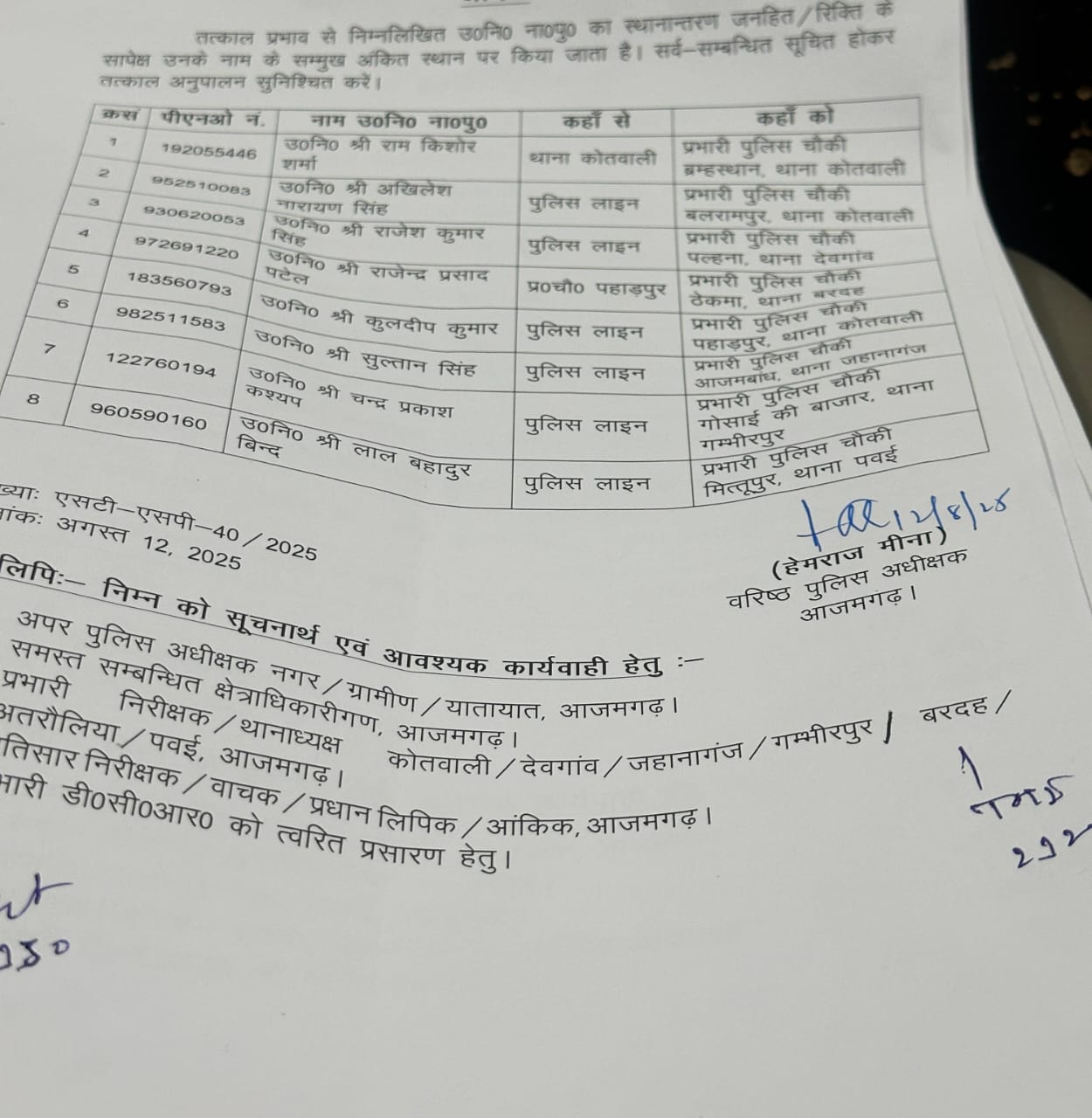 आजमगढ़ में इन्हें मिली नई तैनाती।