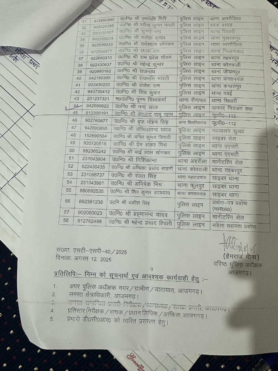आजमगढ़ के 57 सब इंस्पेक्टर को पुलिस लाइन से थानों पर मिली तैनाती।