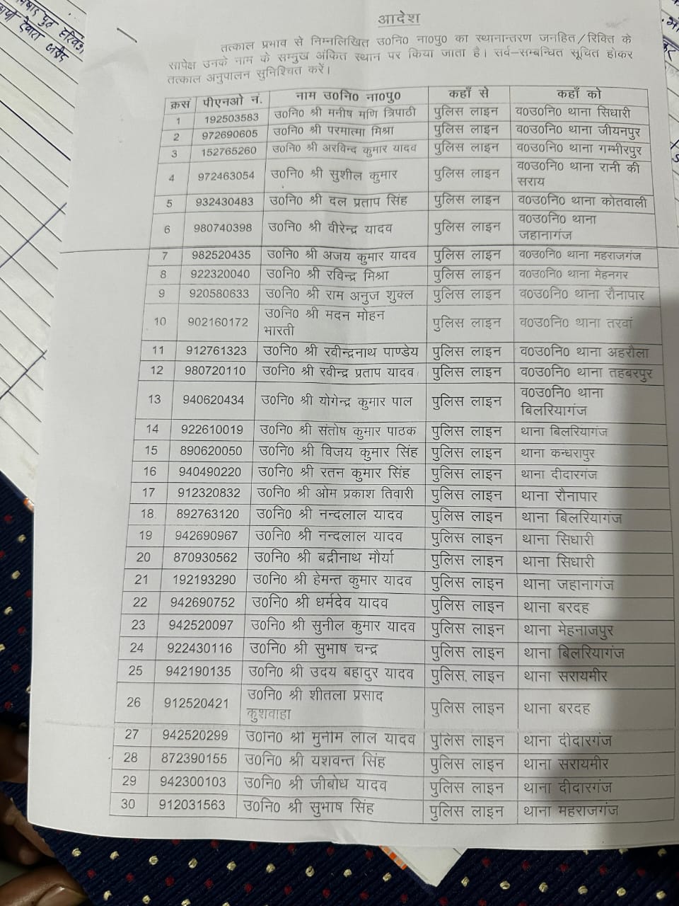 आजमगढ़ पुलिस की ट्रांसफर की इस लिस्ट में सभी 30 सब इंस्पेक्टरो को थाने पर किया गया तैनात।