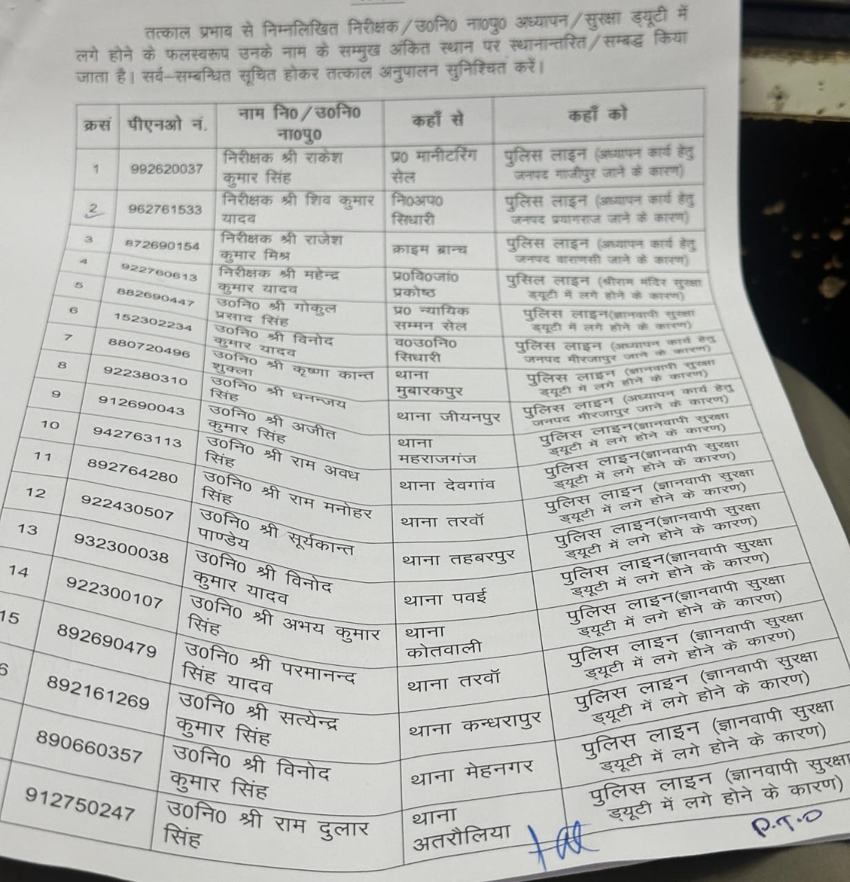 आजमगढ़ के इन इंस्पेक्टर और सब इंस्पेक्टर को अध्यापन कार्य और वाराणसी के ज्ञानवापी की सुरक्षा में लगाया गया।