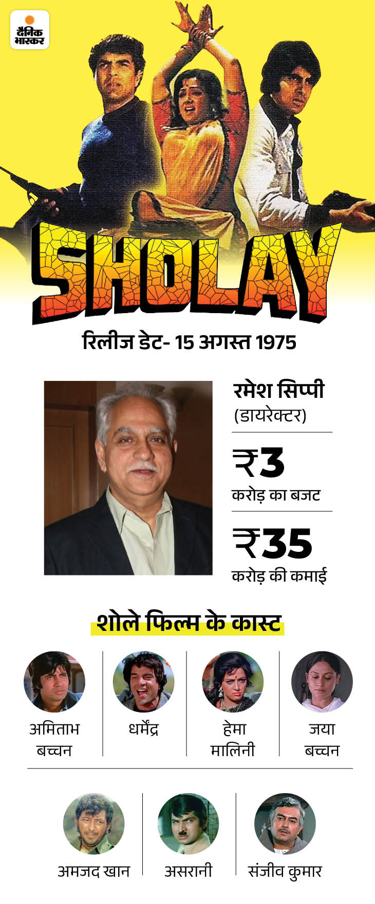 अचीवमेंट्स- ‘शोले’ ने ‘मुगल-ए-आजम’ का रिकॉर्ड तोड़ दिया था।