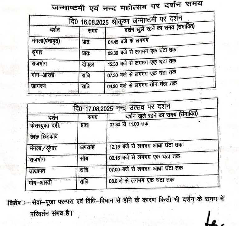 श्रीनाथजी मंदिर में जन्माष्टमी एवं नन्दोत्सव का सेवा क्रम