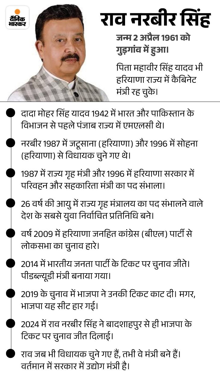 Narbir's Retort on Minister Aarti Rao's Statement