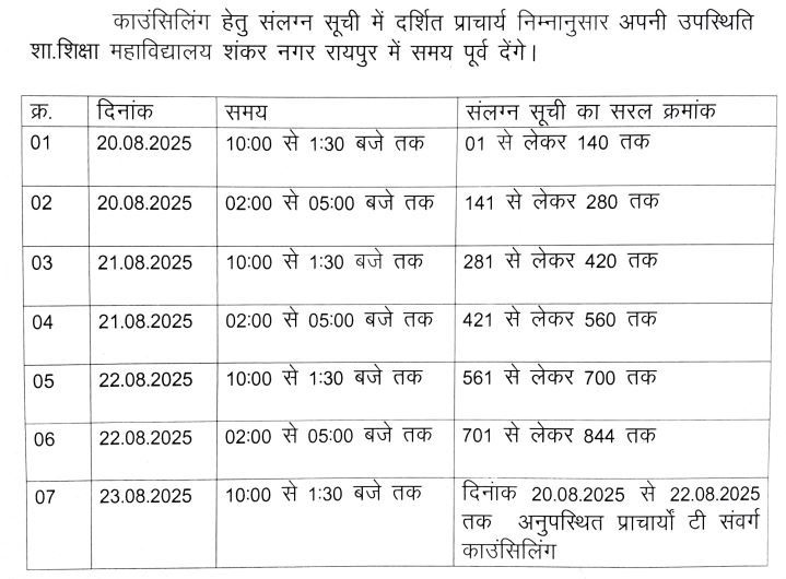 ये अधिसूचना 14 अगस्त को जारी की गई थी।