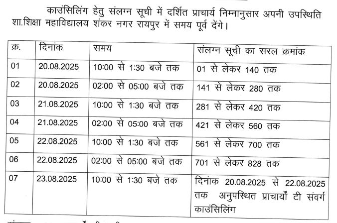 ये अधिसूचना 19 अगस्त, मंगलवार को जारी की गई है।