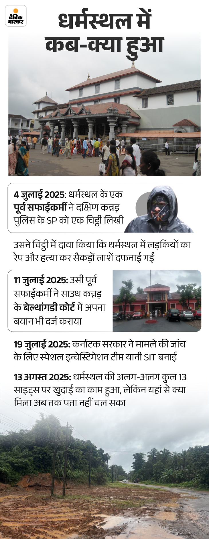 धर्मस्थल में 100 लाशें दफन, दावे में कितना दम:  2 चश्मदीद सामने आए, बोले- लाशें दफनाते देखा; मंदिर ने साजिश बताया