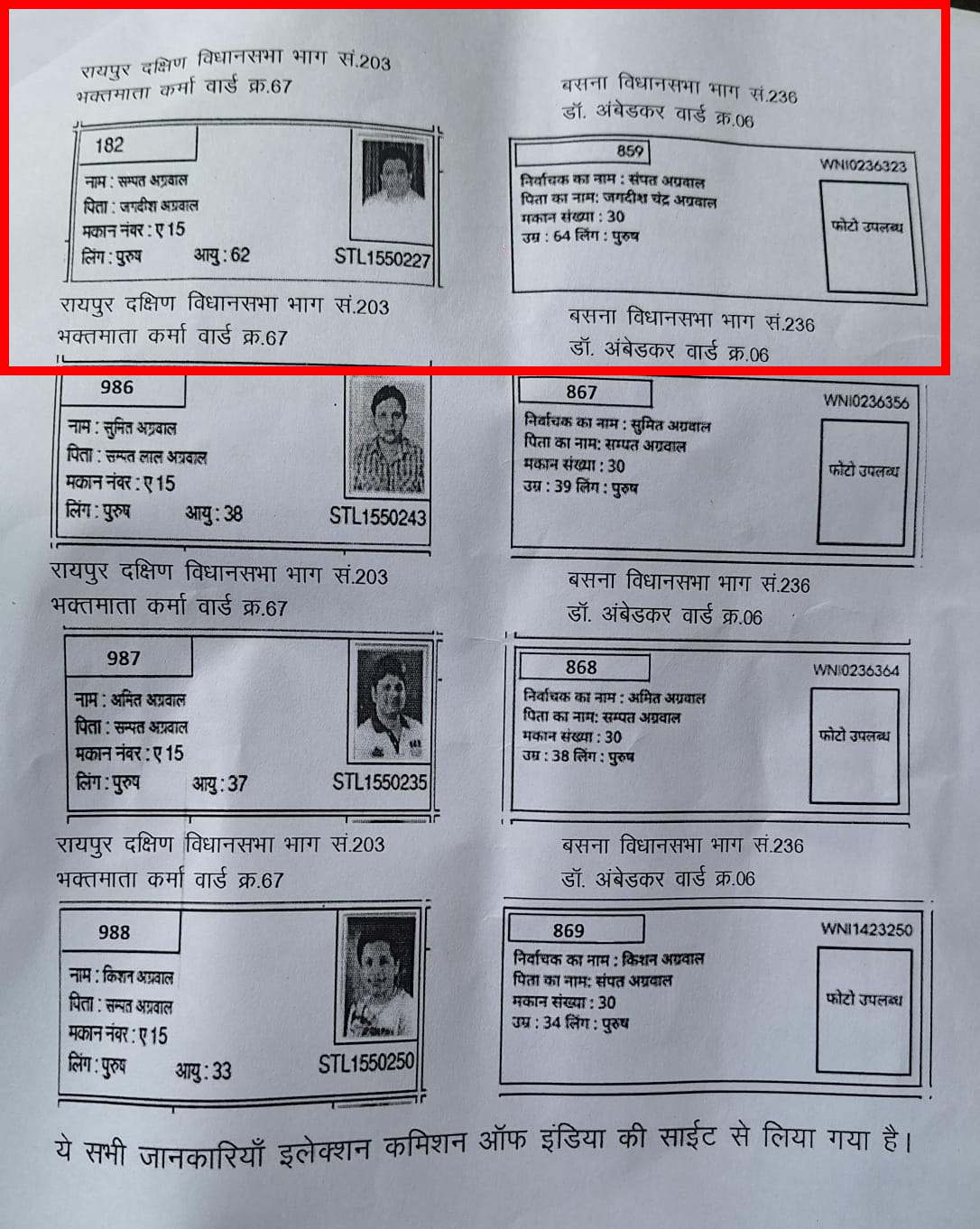 बसना विधायक संपत अग्रवाल का नाम बसना और रायपुर दक्षिण दोनों विधानसभा क्षेत्रों की मतदाता सूची में शामिल है।