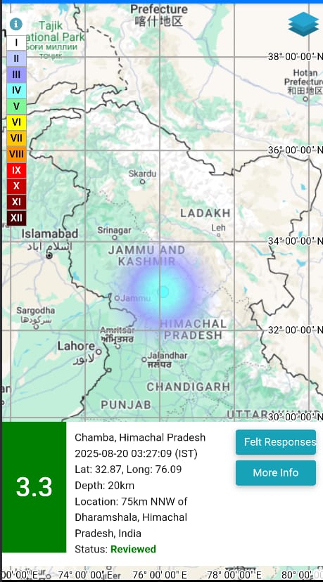 এক ঘণ্টার চতুর্থাংশে 2 বার হিমাচলে ভূমিকম্প কাঁপুনি: পৃথিবী, চাম্বায় ভয় পেয়েছে; চুল্লি স্কেলে 4 এবং 3.3 তীব্রতা – চাম্বা নিউজ