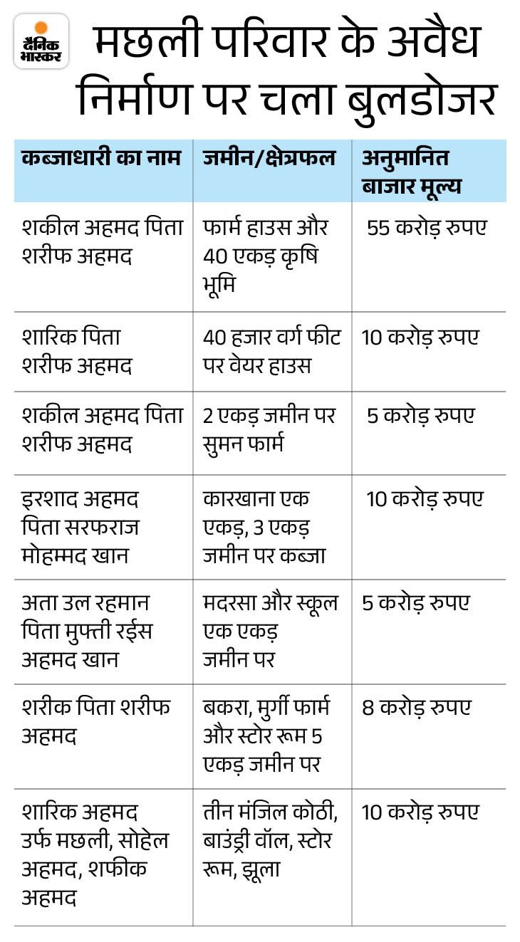 30 जुलाई को इन पर कार्रवाई की गई थी।